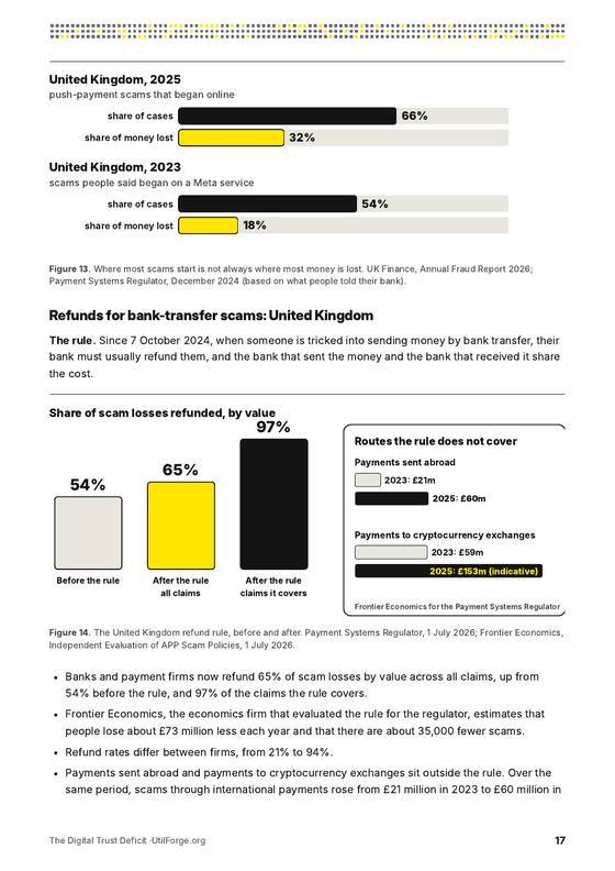 Page 17: the United Kingdom refund rule, before and after